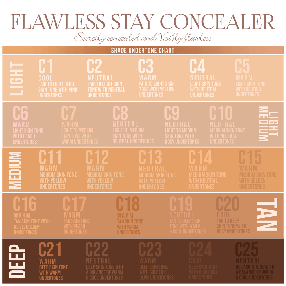 Concealer Samples CONCEALER SAMPLES - BEAUTY CREATIONS – Beauty Creations