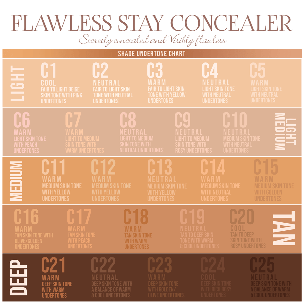 Flawless Stay Concealer Bundle - BEAUTY CREATIONS